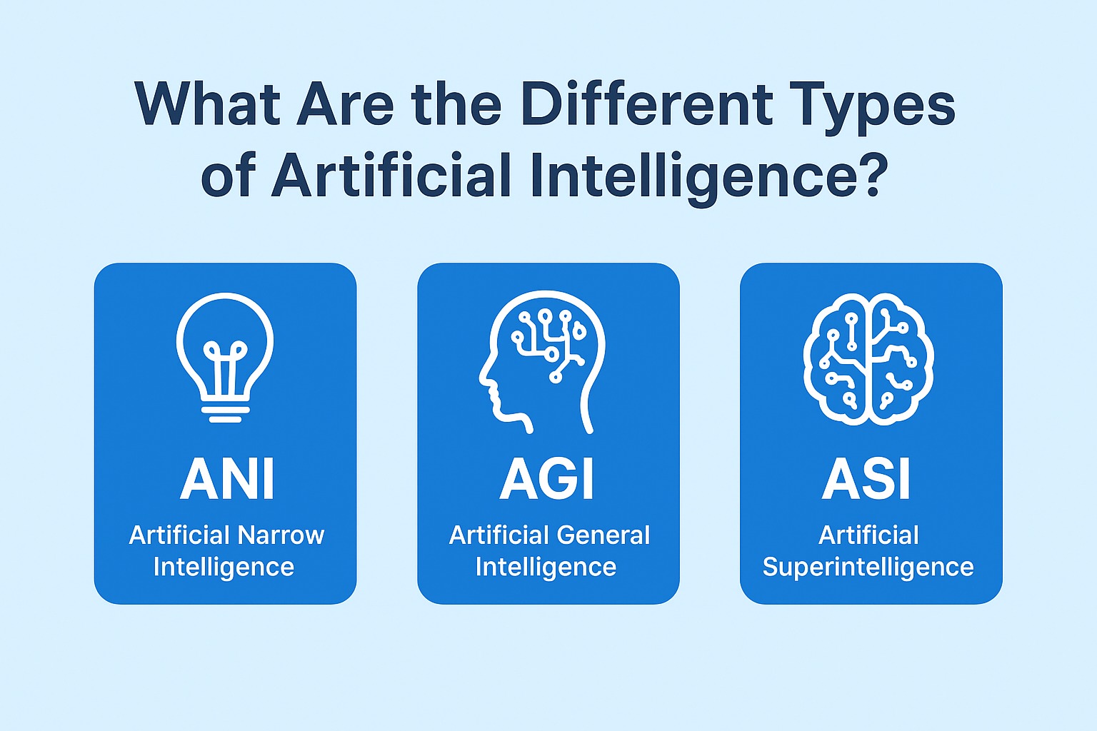 Types of Artificial Intelligence Explained | ANI, AGI & ASI